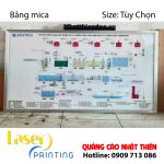 Bảng Mica Sơ Đồ Công Nghệ